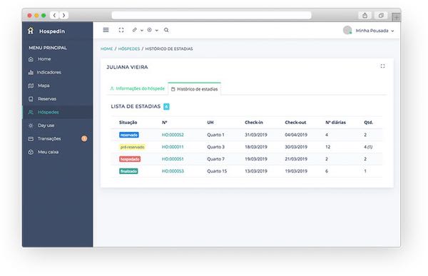 Histórico de estadias do software para hotel