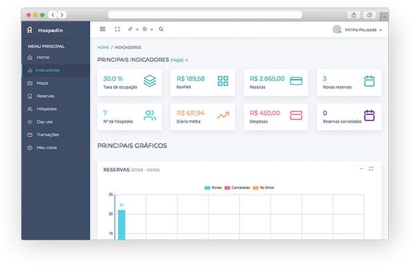 Indicadores do software para hotel